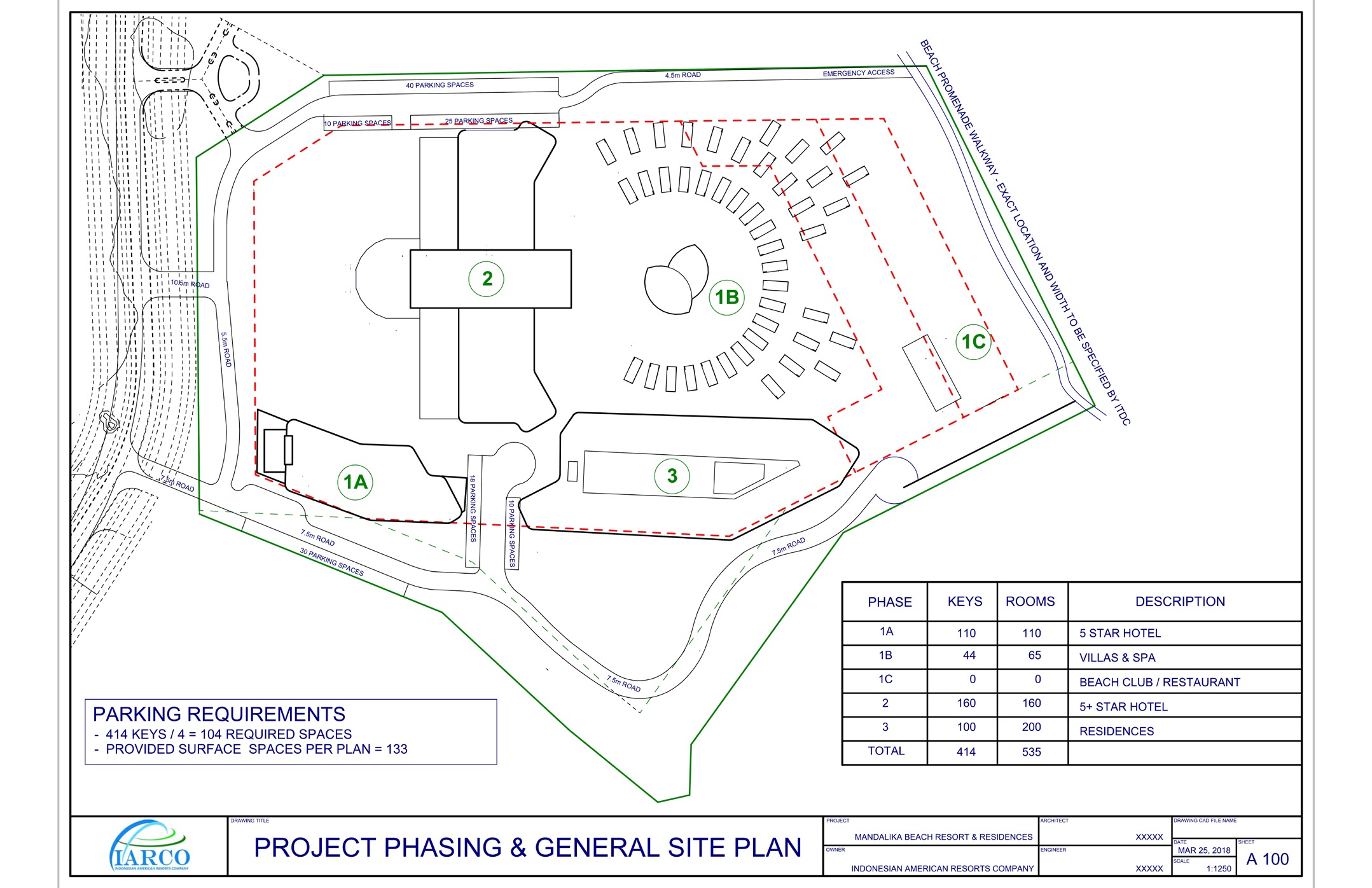 Project Phasing Plan